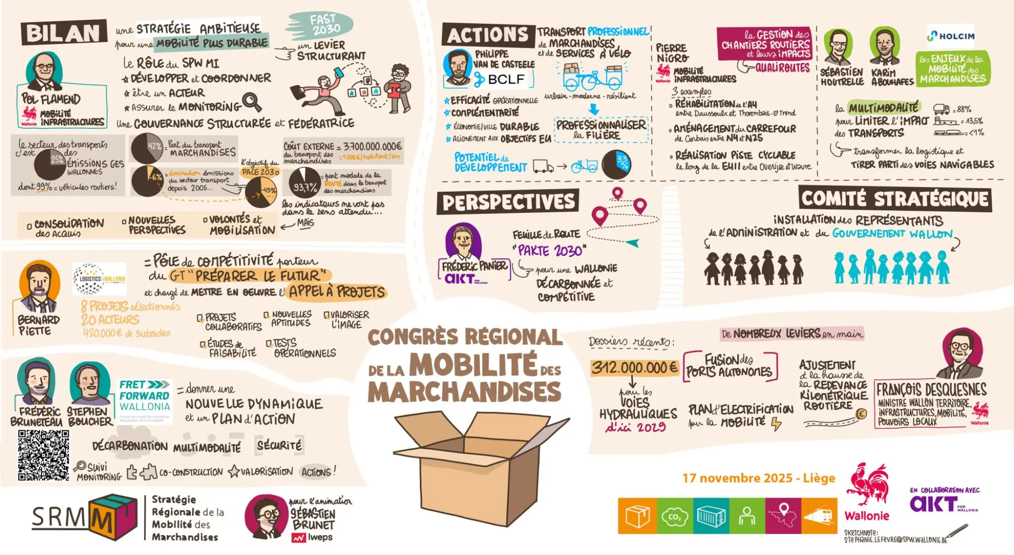 CongresMobilite Sketchnoting