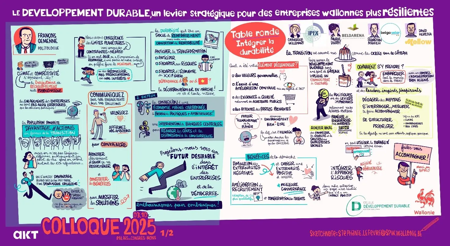 ColloqueDD sketchnote 1